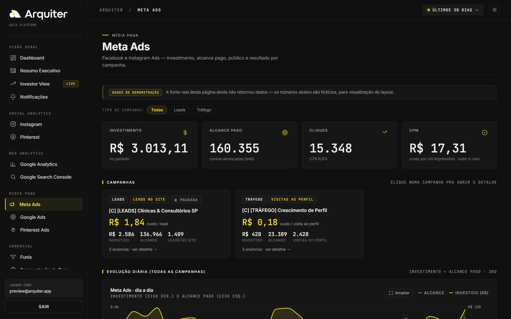 Tela de Meta Ads do BI, com investimento, alcance, cliques e campanhas