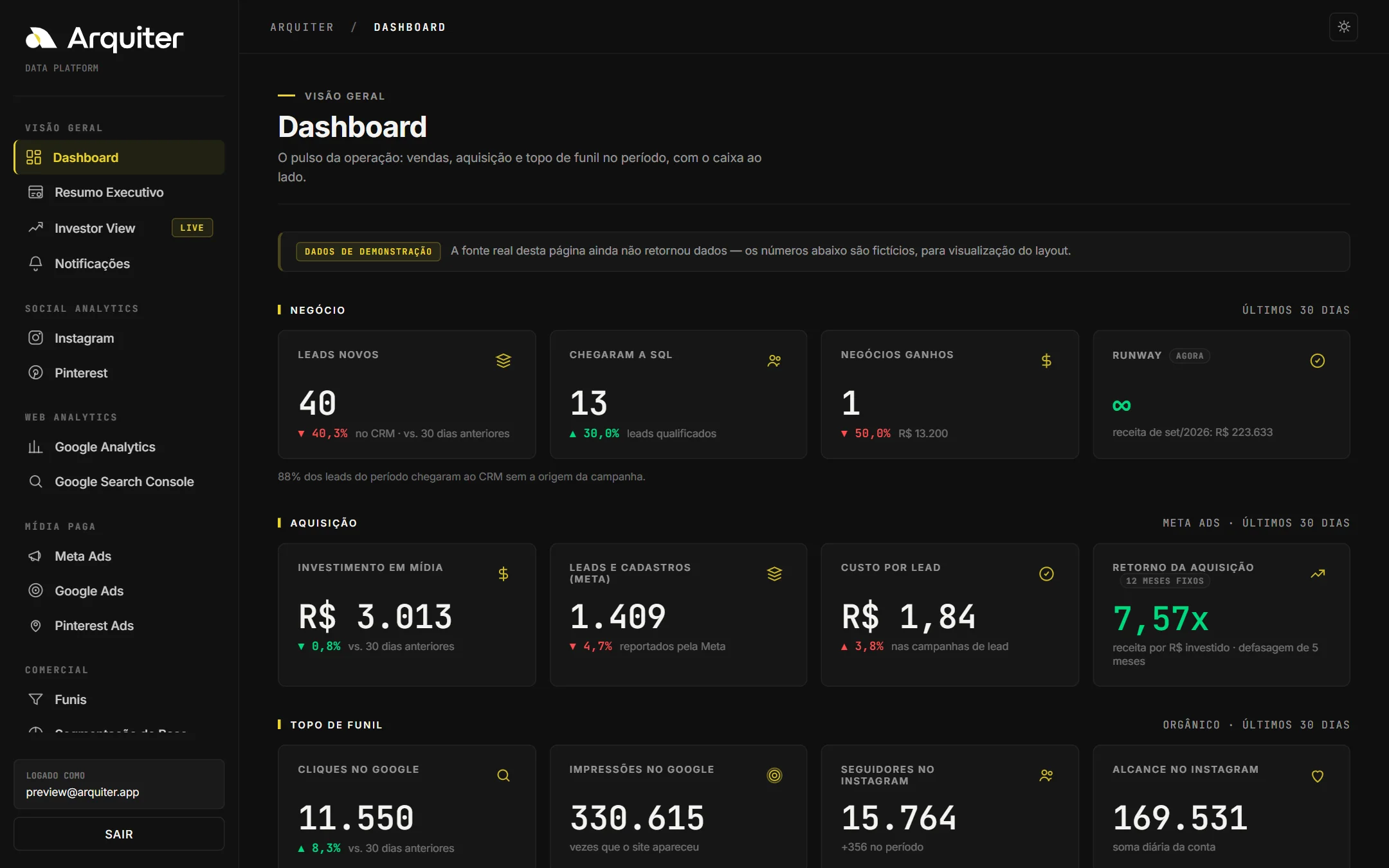 Indicadores do painel do BI: leads novos e leads que chegaram a SQL